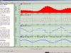 Basic Signals