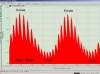 whole valsalva wave